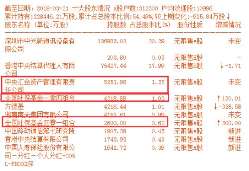 确定！ 美方解除中兴禁令，基金刚刚给出6.4折估值…速看5大影响