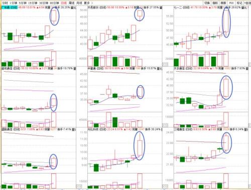 确定！ 美方解除中兴禁令，基金刚刚给出6.4折估值…速看5大影响