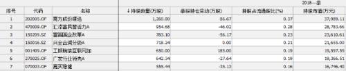确定！ 美方解除中兴禁令，基金刚刚给出6.4折估值…速看5大影响