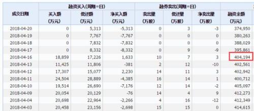 确定！ 美方解除中兴禁令，基金刚刚给出6.4折估值…速看5大影响