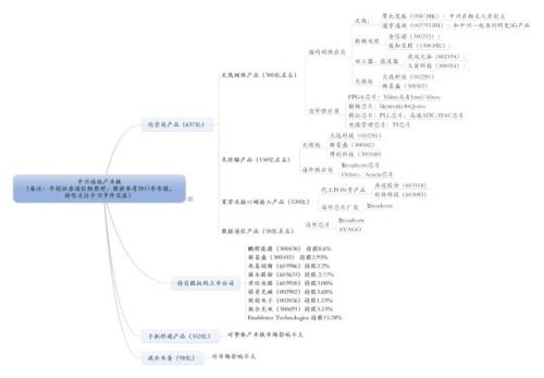 确定！ 美方解除中兴禁令，基金刚刚给出6.4折估值…速看5大影响