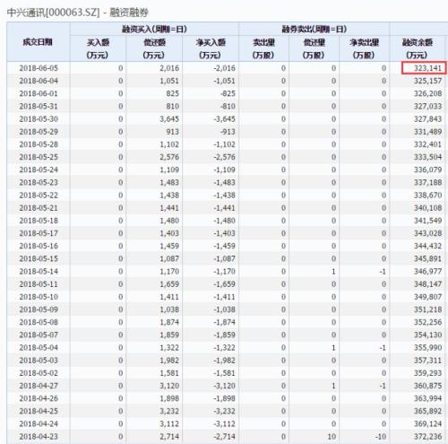 确定！ 美方解除中兴禁令，基金刚刚给出6.4折估值…速看5大影响